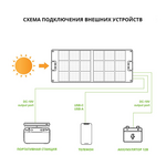 Складная солнечная панель SILA SP-100