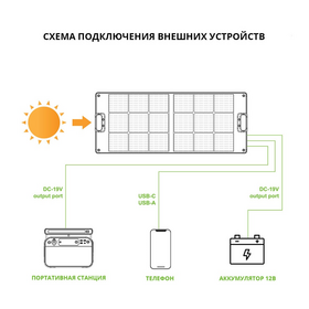 Складная солнечная панель SILA SP-100